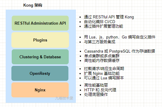 nginxingress网关配置 nginx api网关_微服务_05