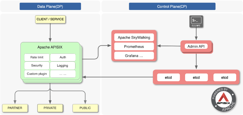 nginxingress网关配置 nginx api网关_java_07