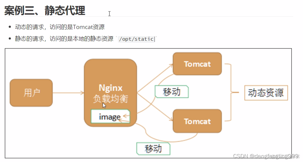 nginx 静态资源拦截 nginx过滤静态资源_学习_02