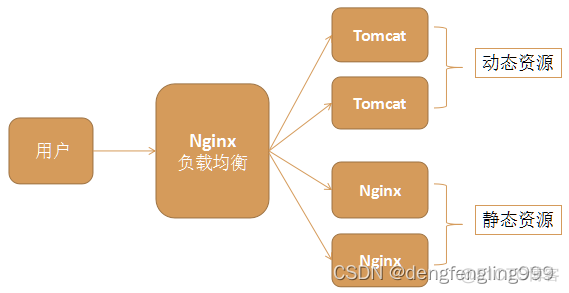 nginx 静态资源拦截 nginx过滤静态资源_学习_22