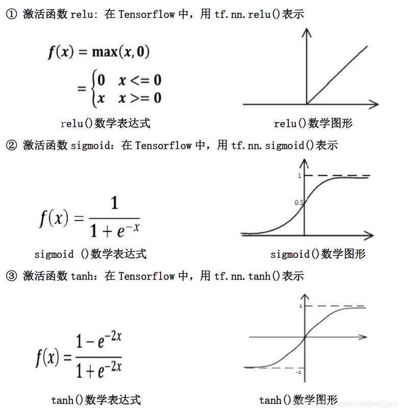 mnist 神经网络可视化 神经网络mse_概率分布