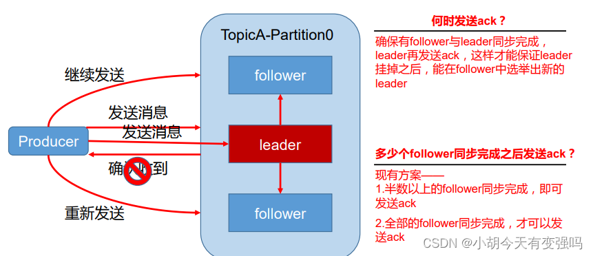 kafka文件存储机制 kafka存储结构图解_kafka_03