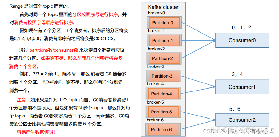 kafka文件存储机制 kafka存储结构图解_kafka_05