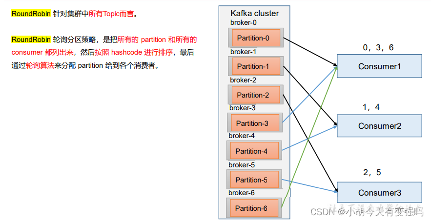 kafka文件存储机制 kafka存储结构图解_kafka文件存储机制_06