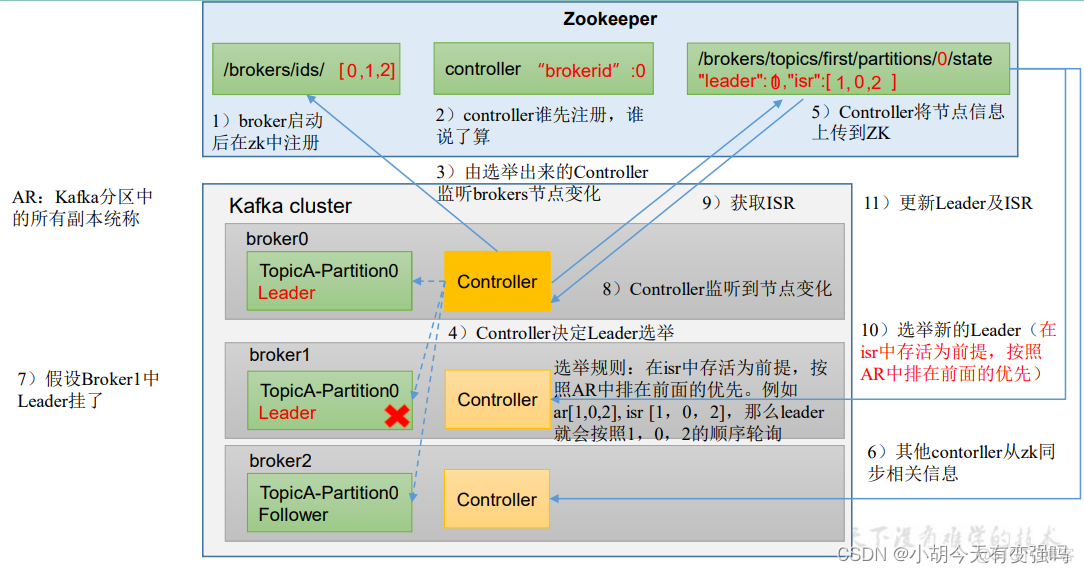 kafka文件存储机制 kafka存储结构图解_kafka文件存储机制_08