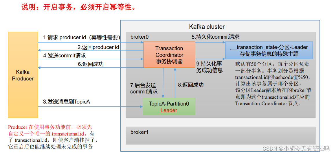 kafka文件存储机制 kafka存储结构图解_大数据_09