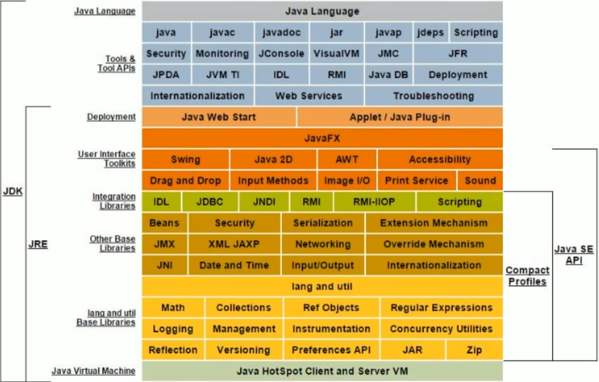 java 字节码变汇编 java字节码是汇编语言吗_字节码_04