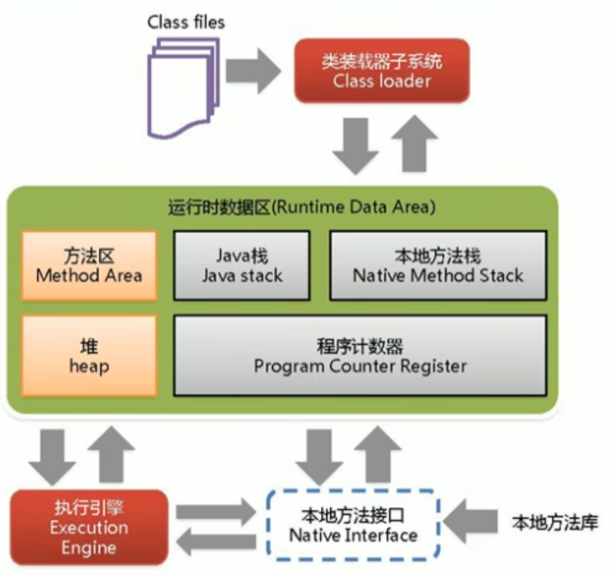 java 字节码变汇编 java字节码是汇编语言吗_字节码_05