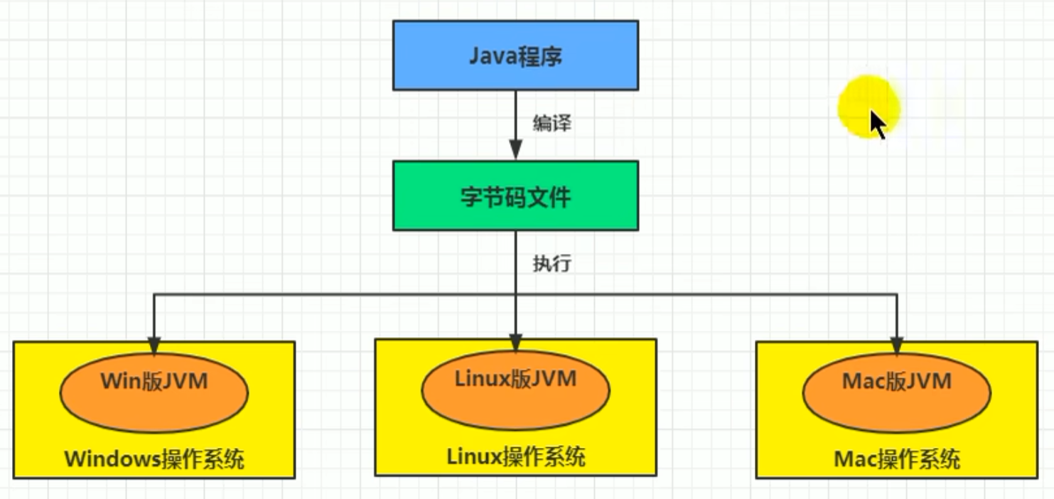 java 字节码变汇编 java字节码是汇编语言吗_字节码_06