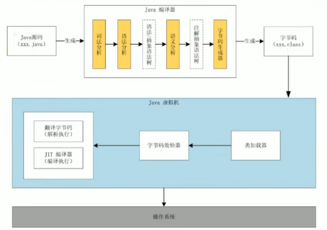 java 字节码变汇编 java字节码是汇编语言吗_字节码_07