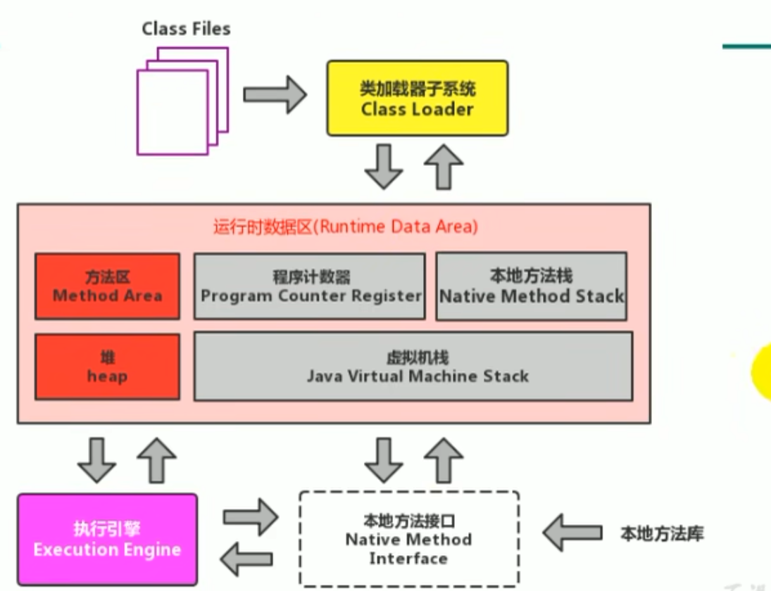 java 字节码变汇编 java字节码是汇编语言吗_字节码_11