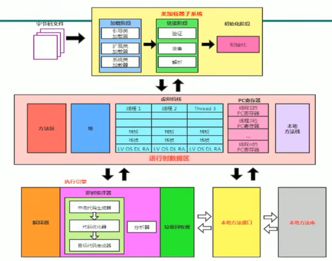 java 字节码变汇编 java字节码是汇编语言吗_java 字节码变汇编_12