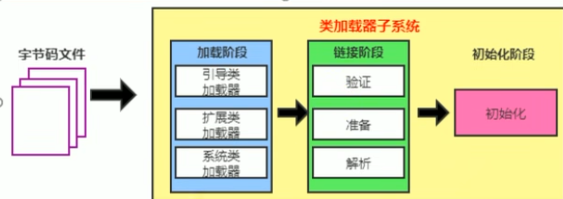 java 字节码变汇编 java字节码是汇编语言吗_Java_13