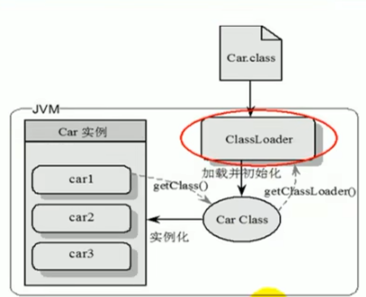 java 字节码变汇编 java字节码是汇编语言吗_Java_14