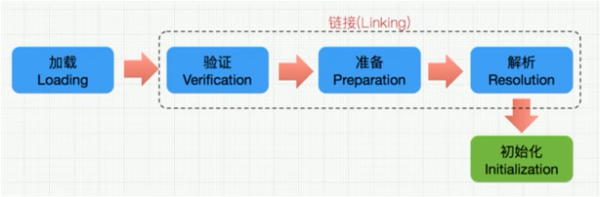 java 字节码变汇编 java字节码是汇编语言吗_Java_16