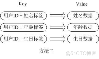 redis 数据类型 结构 redis数据类型详解_Redis_04