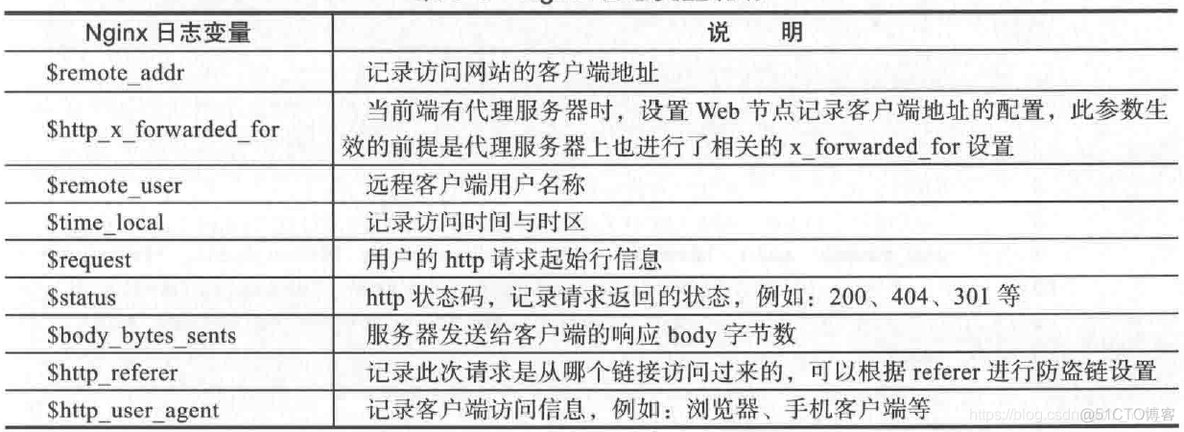 nginx用ubuntu还是centos nginx和linux的区别_运维_10