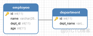 mysql中建立外键的基本语法格式 mysql创建外键的sql语句_连接查询