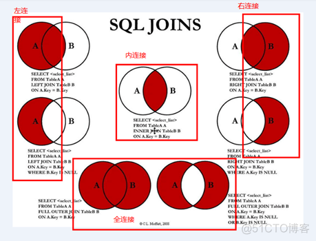 mysql中建立外键的基本语法格式 mysql创建外键的sql语句_连接查询_05