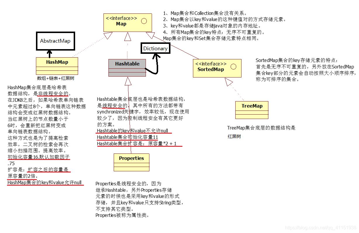 android Map存数 map能存多少数据_android Map存数