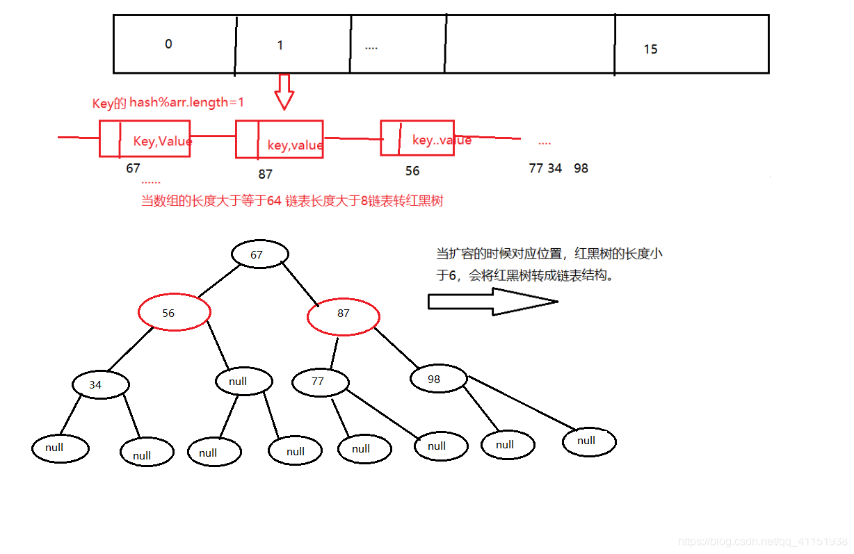 android Map存数 map能存多少数据_System_02