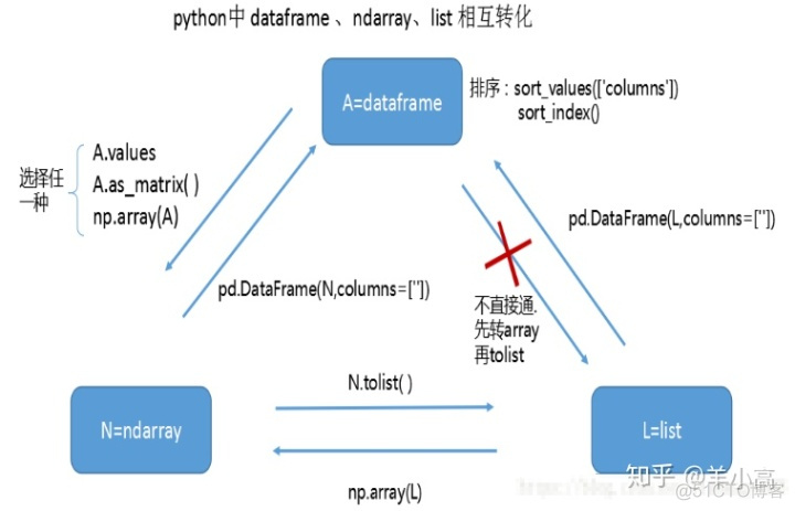 python二维列表列切片 python 二维list切片_元组_06