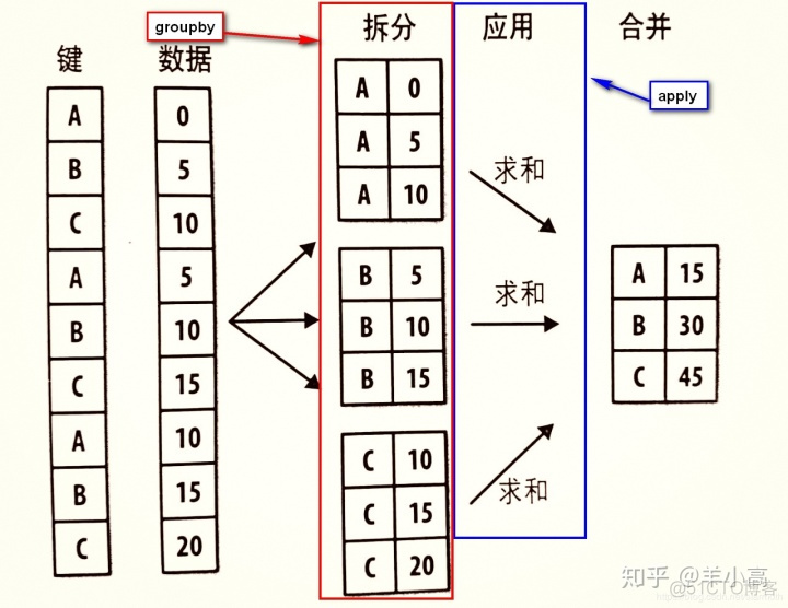 python二维列表列切片 python 二维list切片_reshape函数python_15