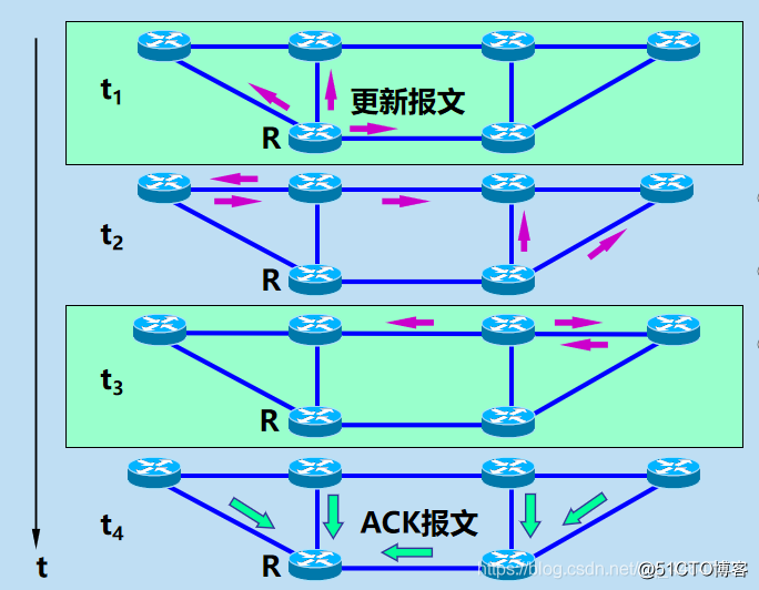 ospf 区域选路方式 实验 ospf选路原则_计算机网络路由选择协议_04