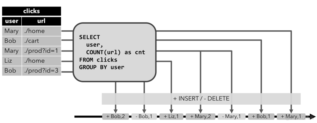 flink cdc入门 flink cdc源码_flink cdc入门_06