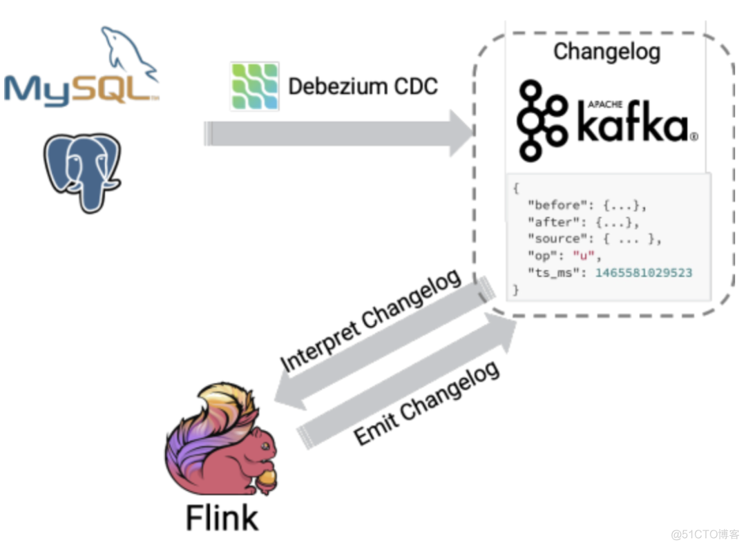 flink cdc入门 flink cdc源码_mysql_07