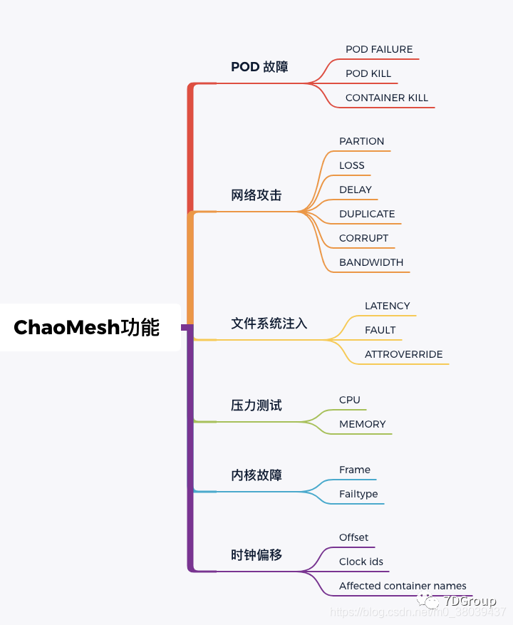 chaosmesh安装使用 chaos mesh_chaosmesh安装使用_02