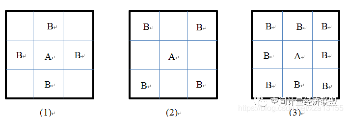 Matalab空间权重矩阵 数据量大 空间权重矩阵stata_邻接关系_10