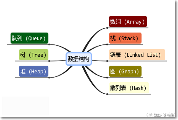 Android 嵌入式开发流程 android嵌入式应用开发工程师_物联网