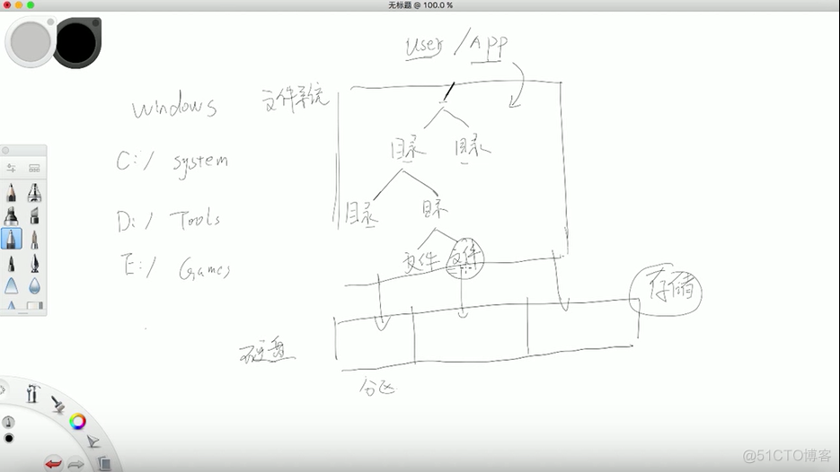 一个轻量的linux运维监控脚本 linux运维视频教程_运维_02