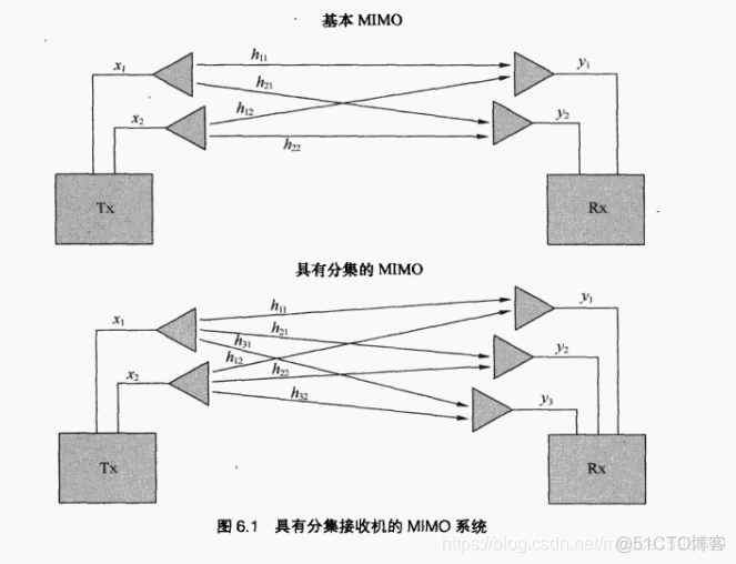 无线网络架构DRNA 无线网络架构的鲁棒性_数据