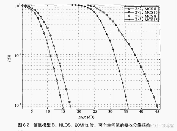 无线网络架构DRNA 无线网络架构的鲁棒性_数据_02