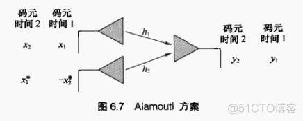 无线网络架构DRNA 无线网络架构的鲁棒性_码字_07