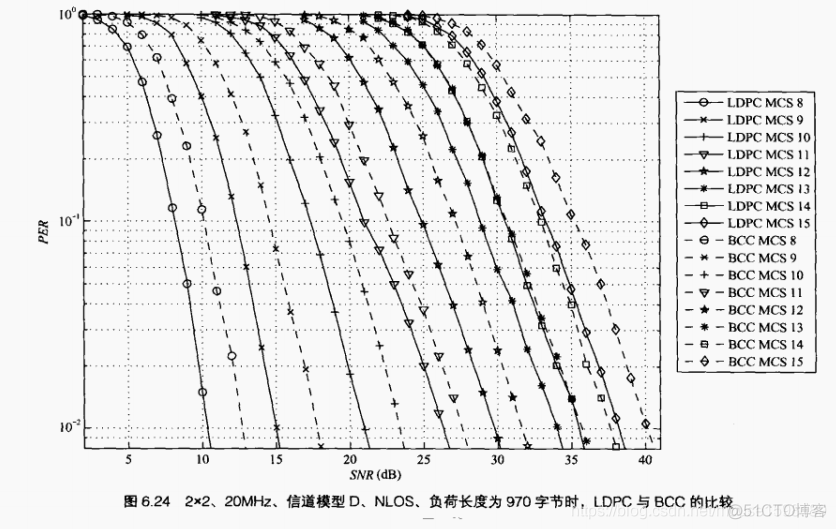 无线网络架构DRNA 无线网络架构的鲁棒性_码字_14