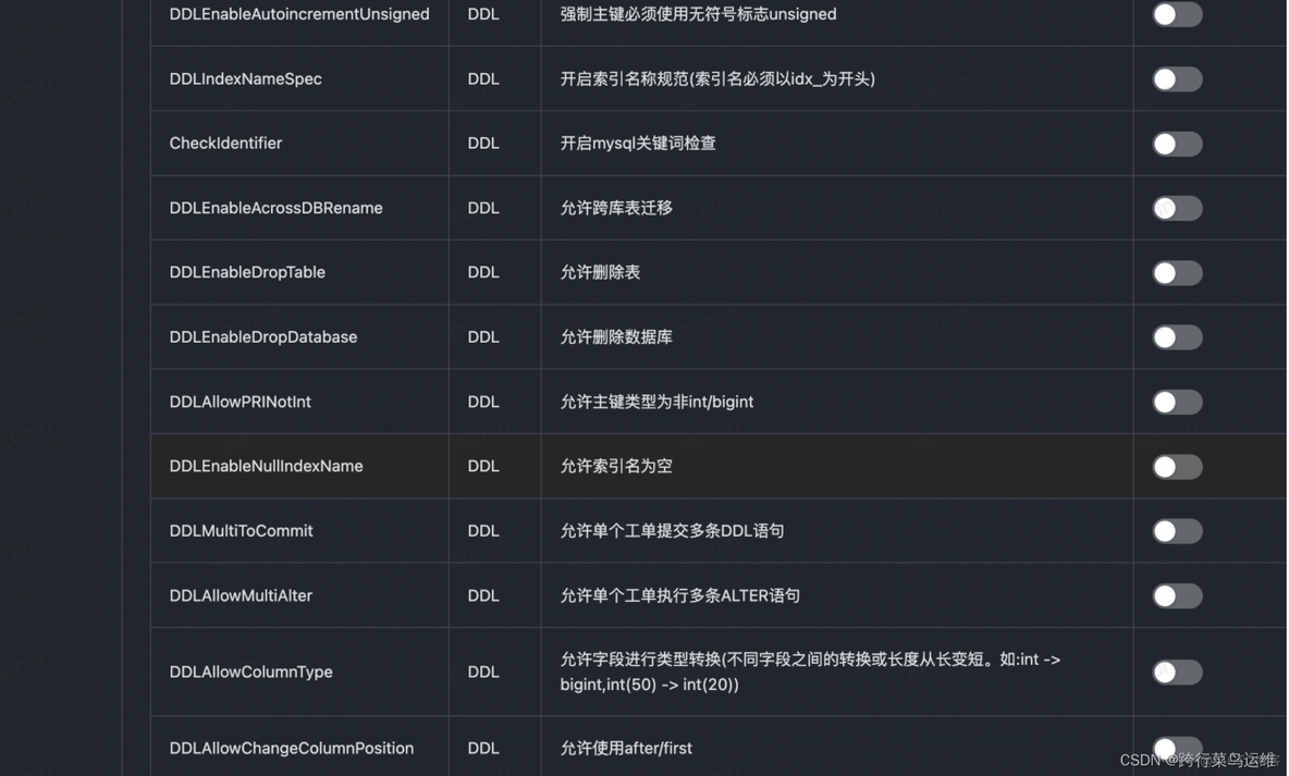 数据库审计mongodb 数据库审计软件_mysql_18