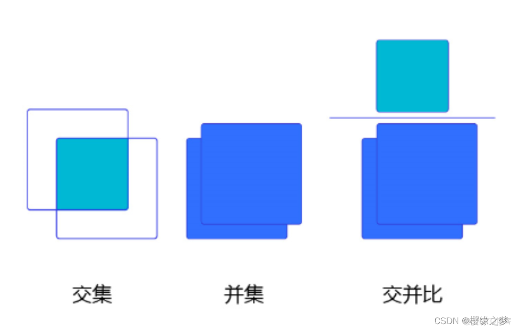 目标检测定义 目标检测有哪些_目标检测_02