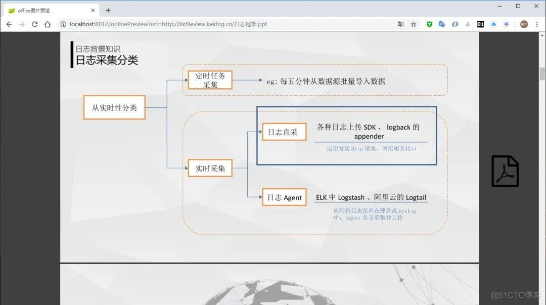 springboot展示doc文件 springboot 文件预览_java_05