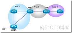 ospf LSA1 ospf lsa1,2,3如何asbr_ospf LSA1