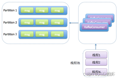 kafka 延迟消息 kafka消息失效时间_拦截器_03