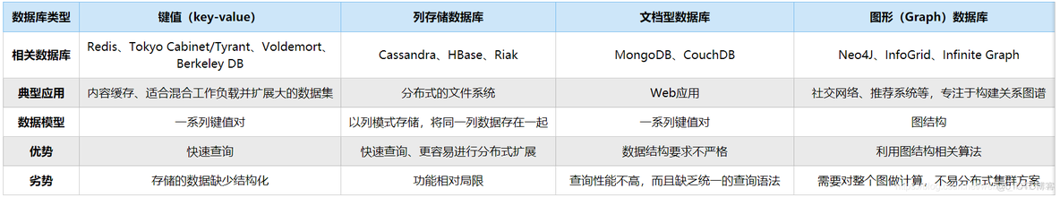 java面试 关系型数据库和非关系型数据库的区别 关系型数据库与非关系_数据库