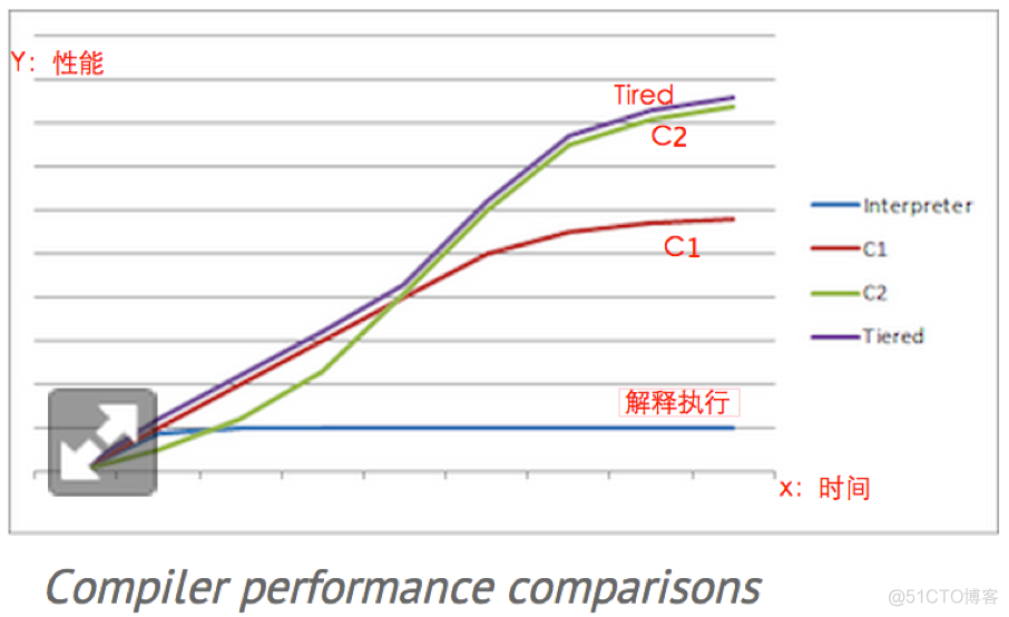 java交易 java交易响应抖动是啥原因_Server_04