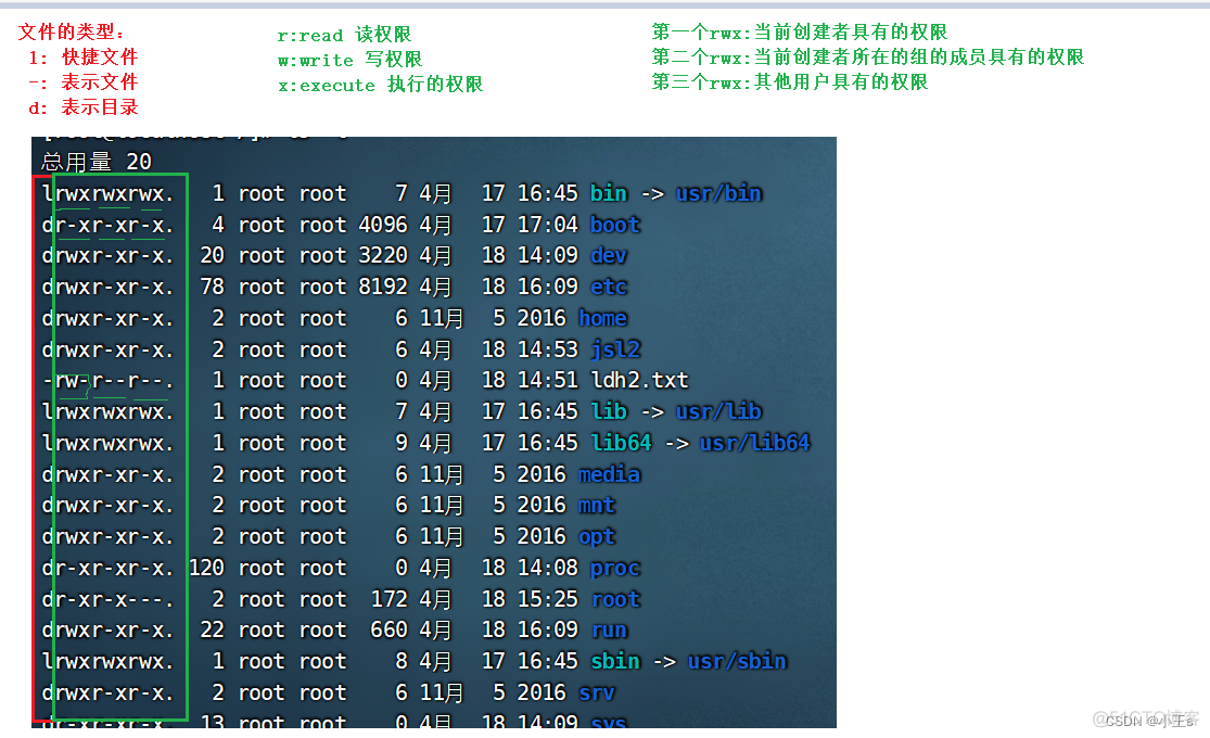 centos7 文件系统类型的区别 centos7文件路径_mysql_14