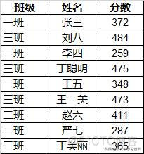 TEXT函数将数字转为中文大写java text函数转换大写数字_数字转换