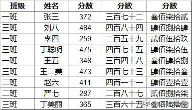 TEXT函数将数字转为中文大写java text函数转换大写数字_字符串_02