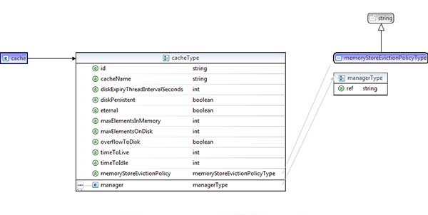 Spring Decorator Proxy 区别联系 spring and spring,Spring Decorator Proxy 区别联系 spring and spring_spring boot,第1张