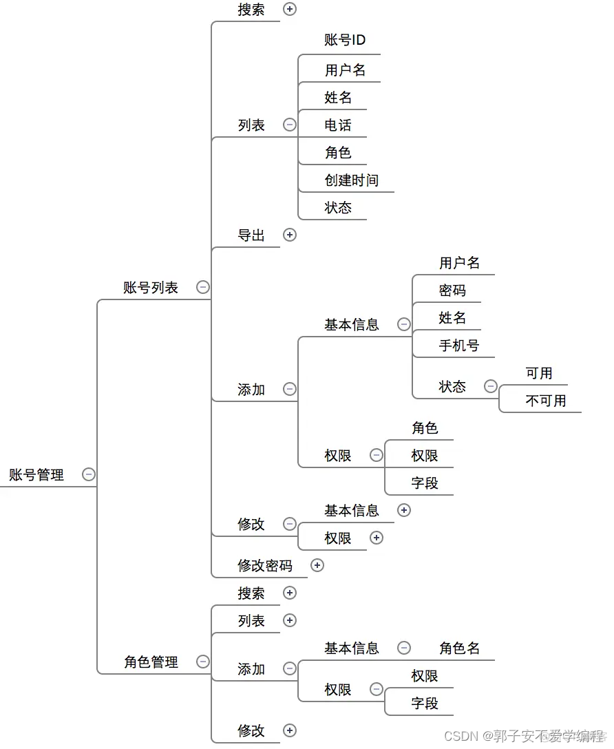 账号中心 用户中心 架构设计 账号管理中心在哪里_字段_02